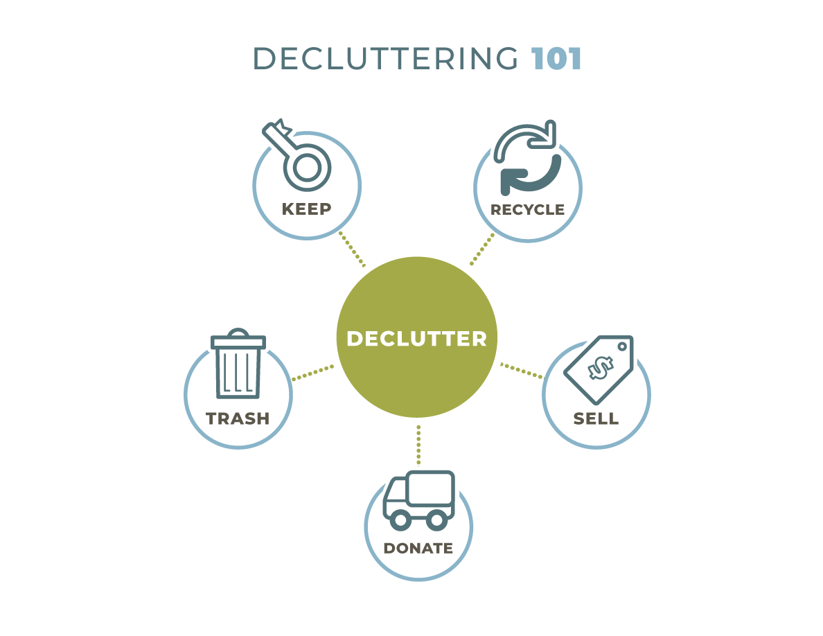 DECLUTTERING 101